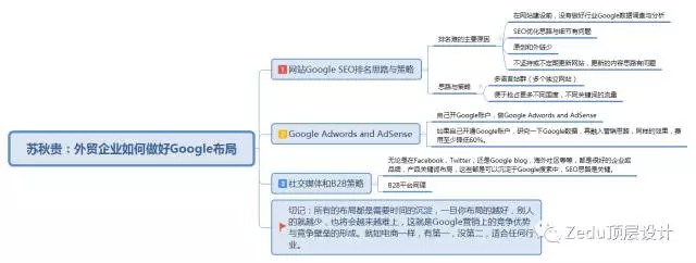 蘇秋貴：外貿(mào)企業(yè)如何做好Google布局
