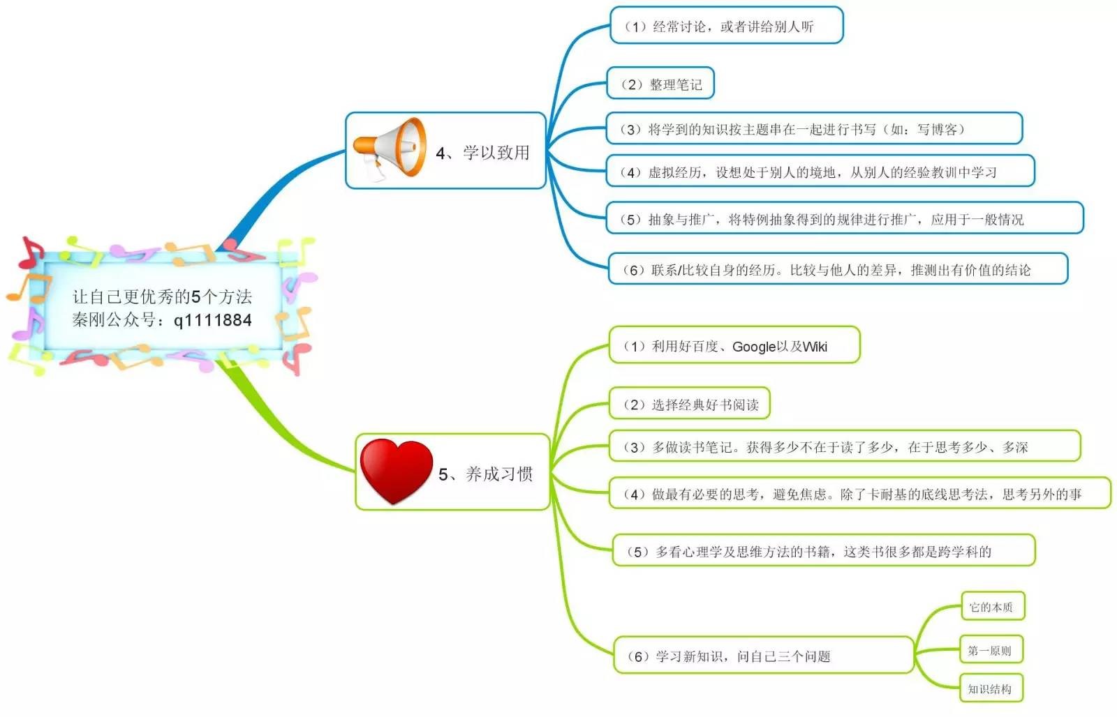 秦剛：讓你更優(yōu)秀的5個(gè)方法