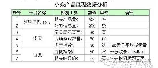 王通：壟斷一個小行業(yè)的秘密營銷策略