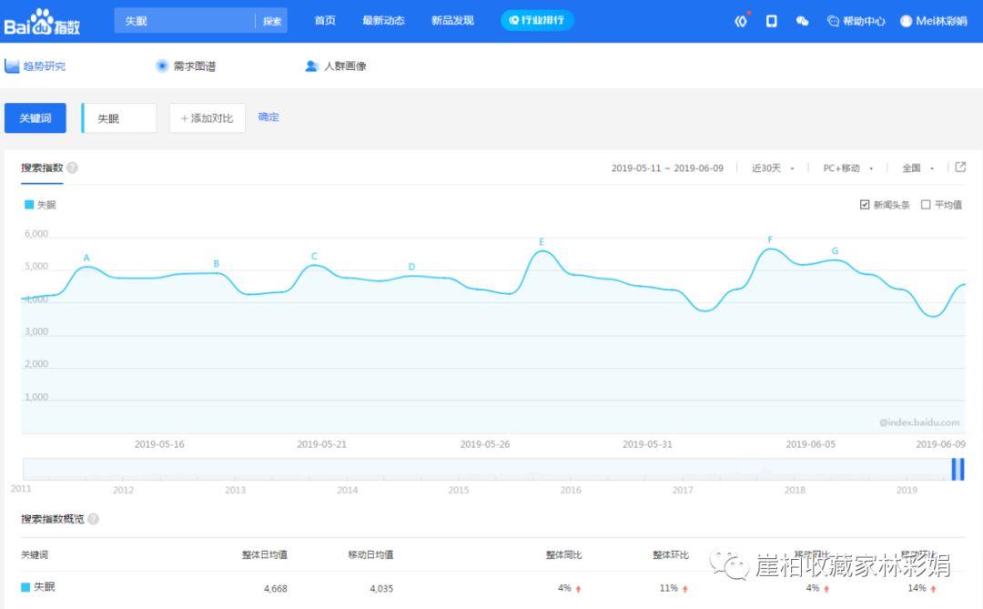 如何做出一款復(fù)購率超高的產(chǎn)品？