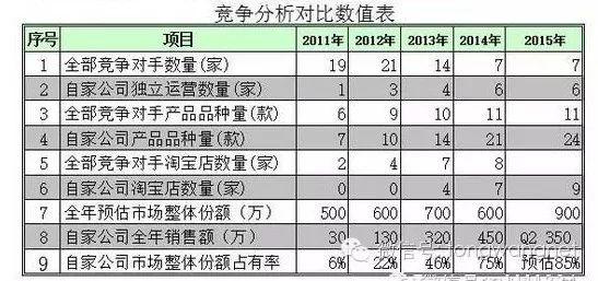 王通：壟斷一個(gè)小行業(yè)的秘密營銷策略