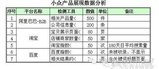 王通：壟斷一個(gè)小行業(yè)的秘密營銷策略