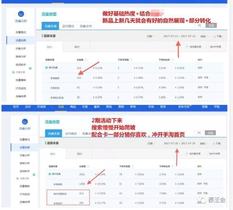 秦王會:刀刀套用牧場理論,帶動10000家淘寶商家轉(zhuǎn)型! 秦王會:刀刀套用牧場理論,帶動10000家淘寶商家轉(zhuǎn)型!